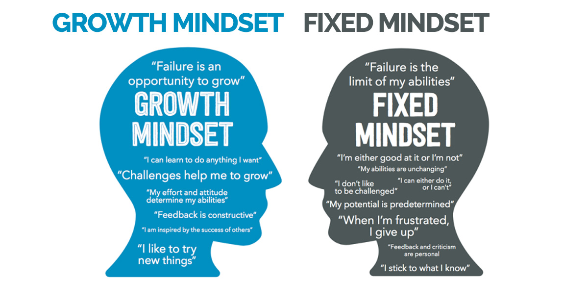growth-mindset vs fixed-mindset